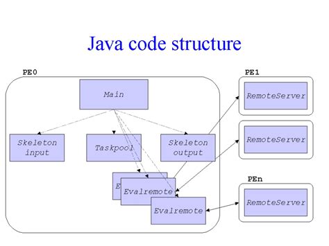 jav code|java code explanation.